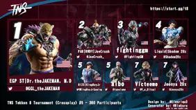Dr.theJAKEMAN, M.D Wins TNS Tekken 8 Tournament #5