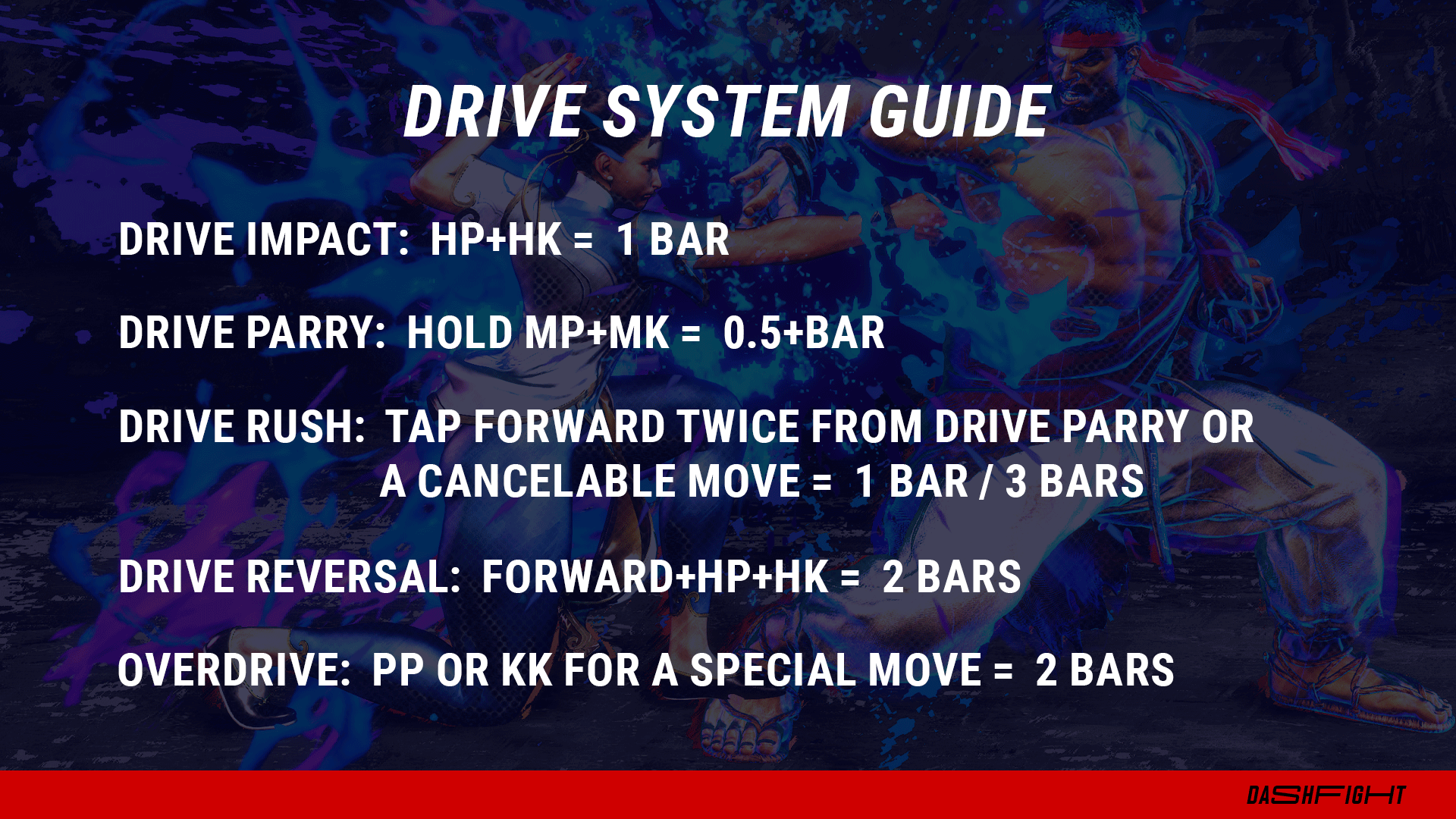 The new Drive system in SF6: All you need to know