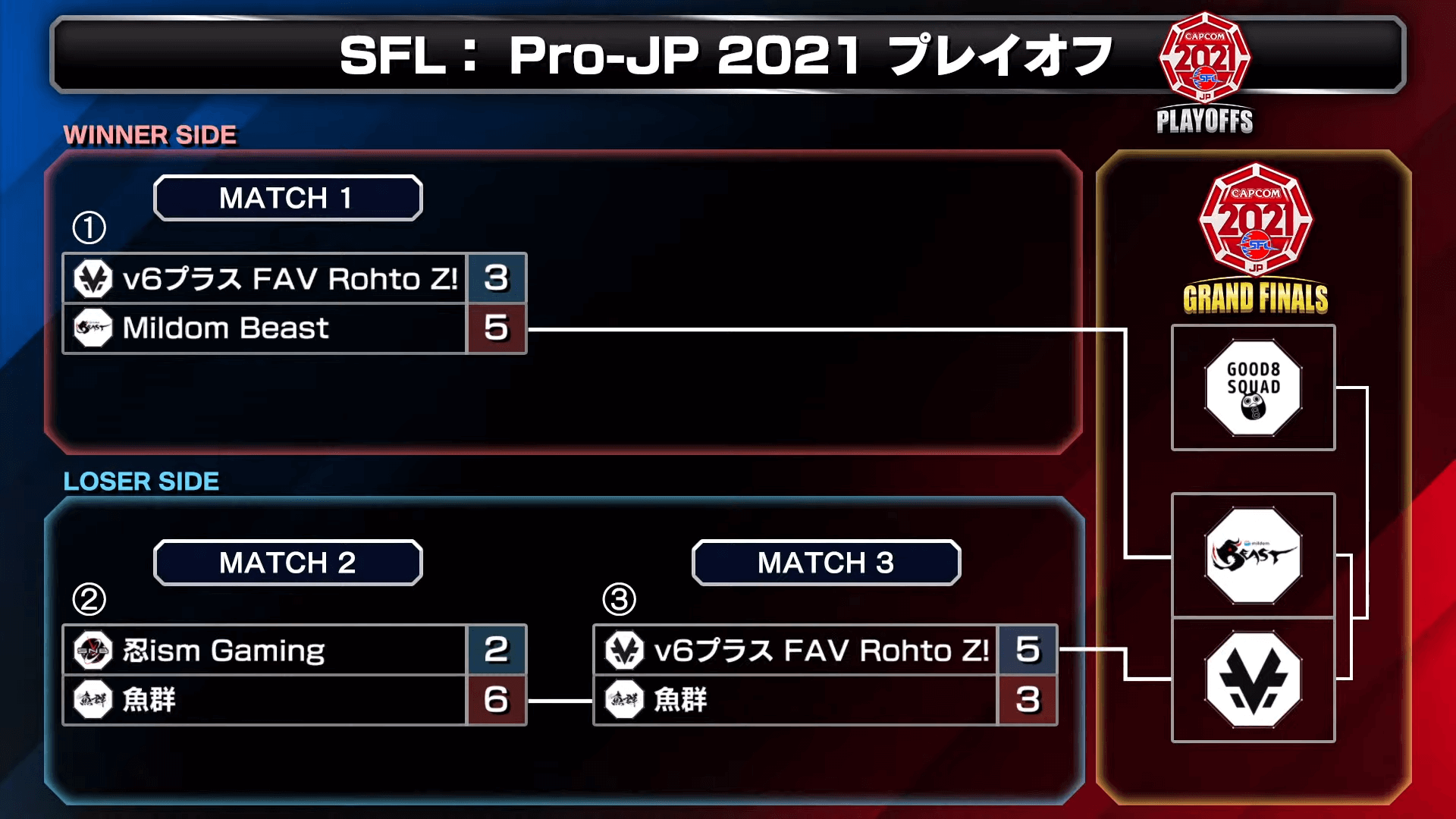 Sf League Pro Jp Playoffs Stream Results Dashfight