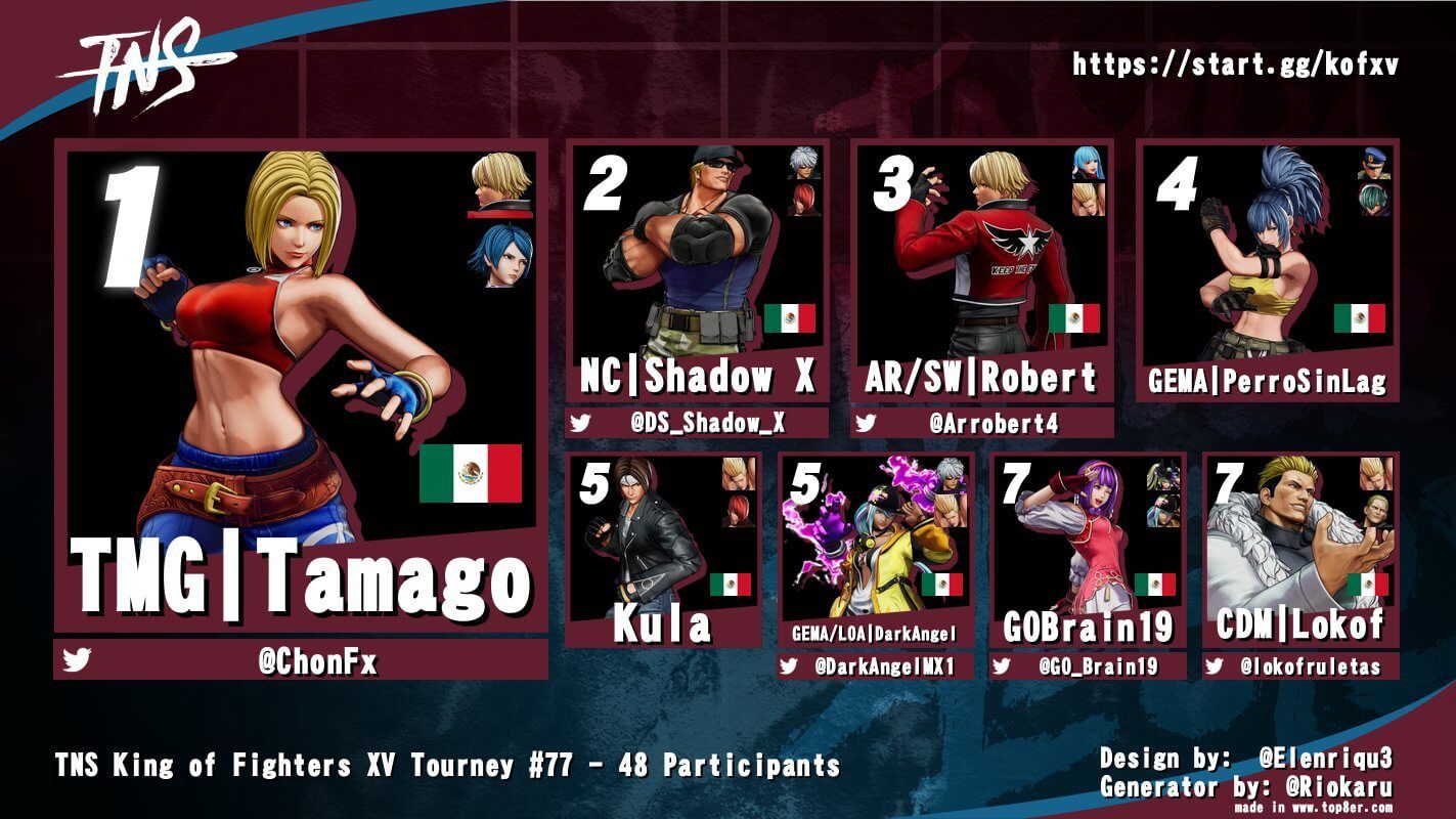 TNS The King of Fighters XV #77 Results