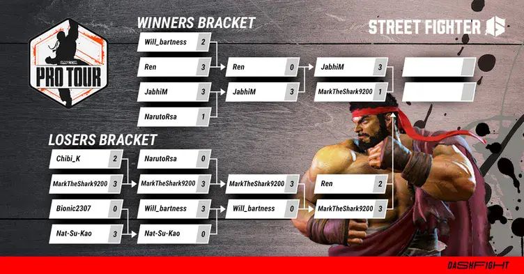 CPT 2023 South Africa Results And Standings | DashFight