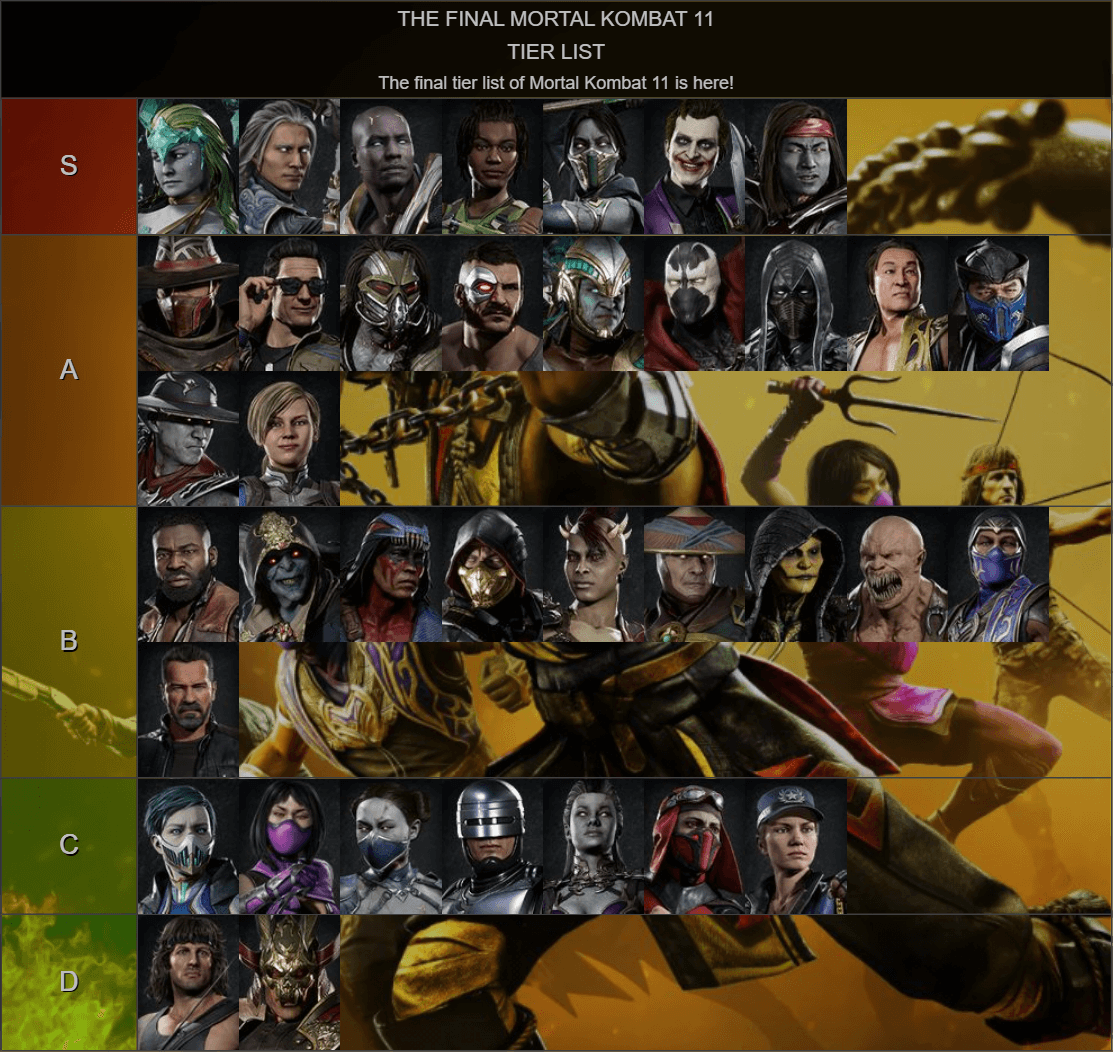 Mortal Kombat 11 PreEvo Tier List The Final Tier List DashFight