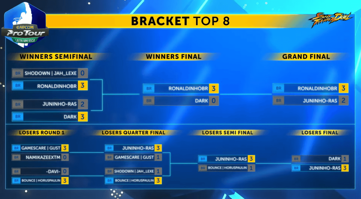 Jah_Lexe (Rashid) vs. BKS_Zangief_Bolado (Zangief) - Top 8 - Capcom Pro  Tour 2021 Brazil 1 