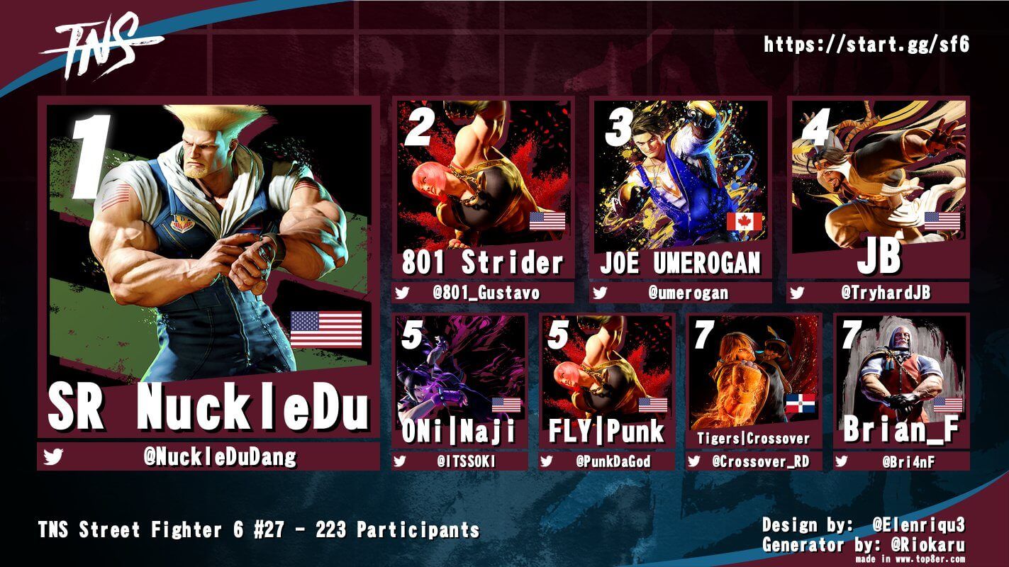 TNS Street Fighter 6 #27 Results