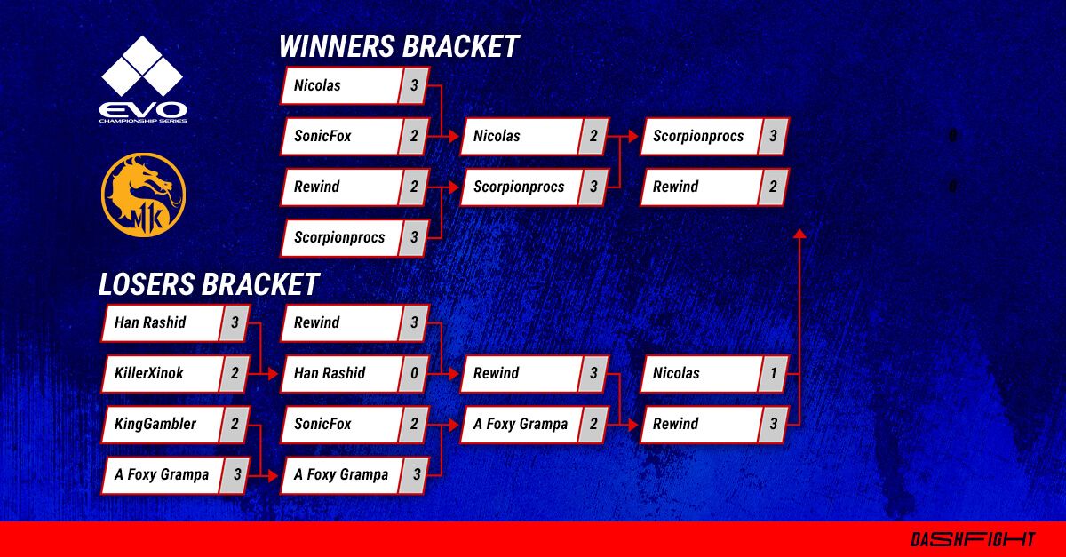 Evo Tournament Rules  MORTAL KOMBAT 11: ULTIMATE