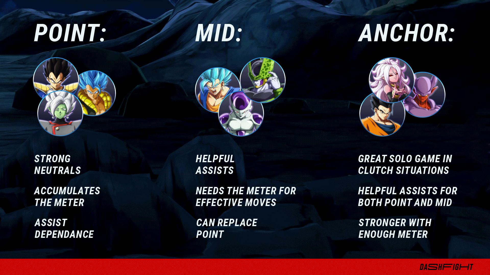 DBFZ Team Composition: Guide