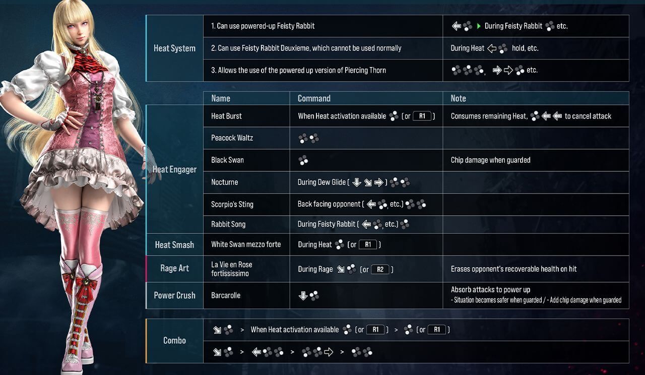 Tekken 8 CNT All Characters Key Moves Revealed