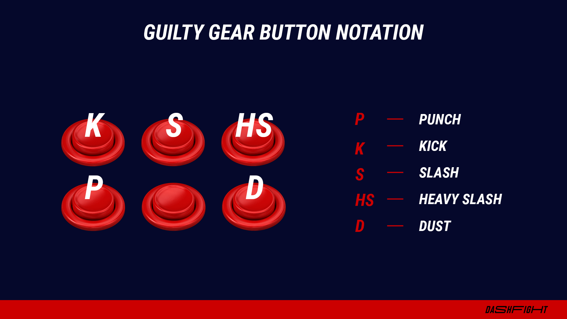 Fighting Game Shorts, Numpad Notation