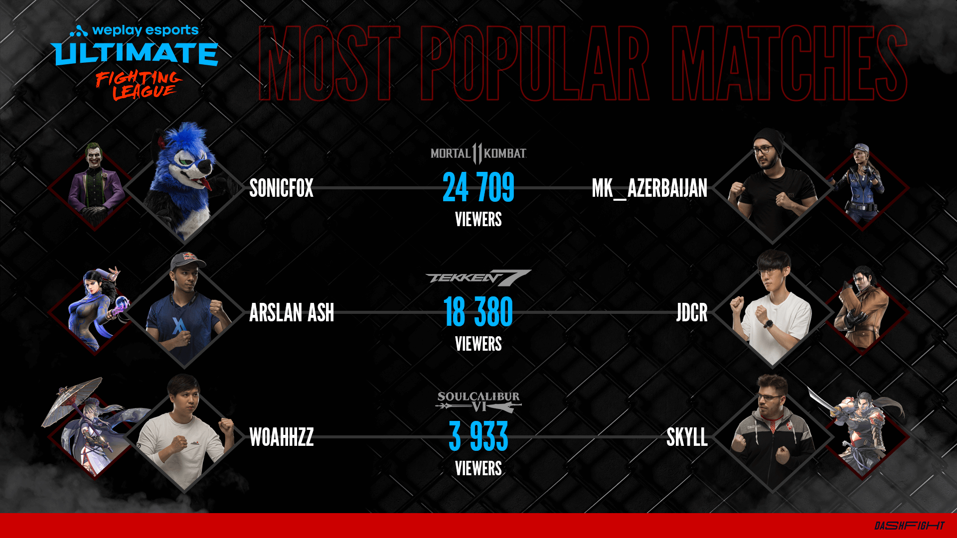 Dušan 'Ryuzaki' Petković - LoL Stats & Ranking