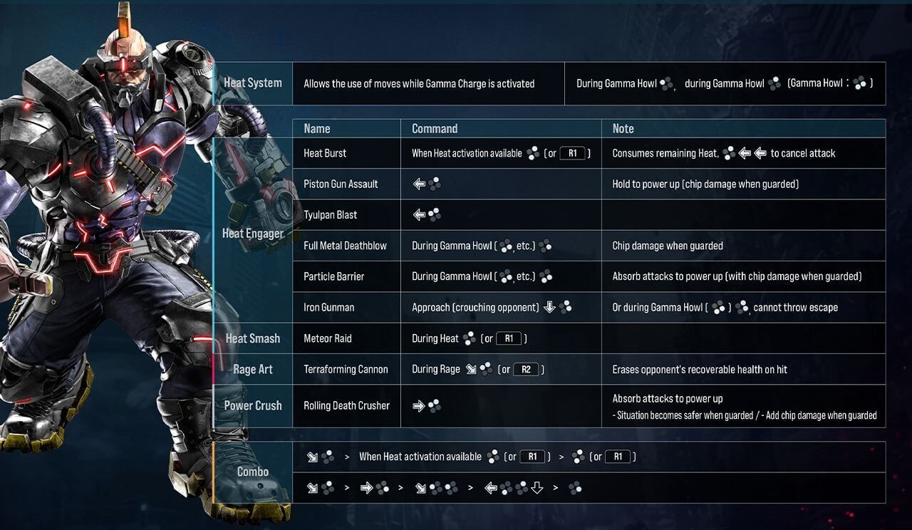 Tekken 8 CNT All Characters Key Moves Revealed