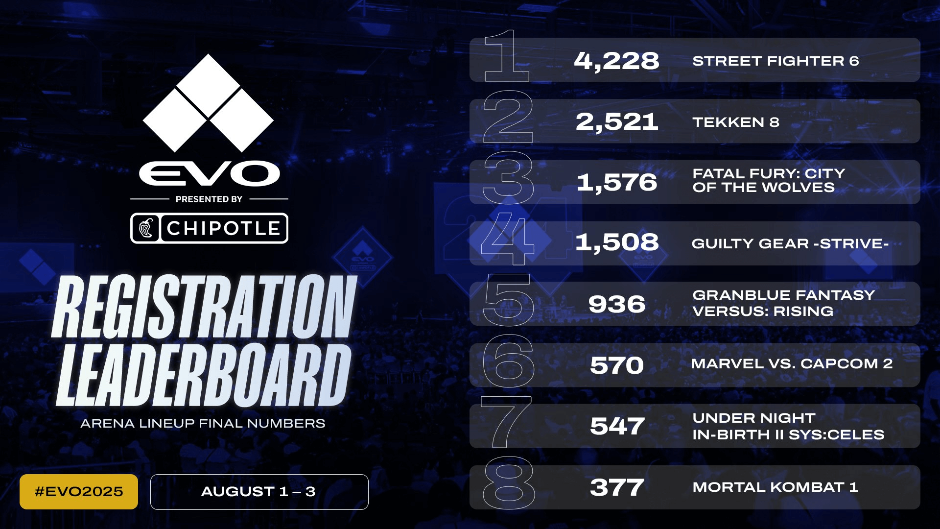 Evo Official Player Registration Numbers Released