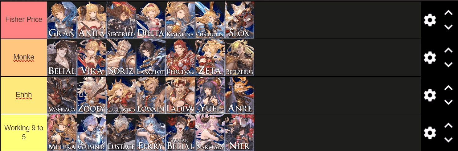 Easiest & Hardest Characters to Learn Tier List in Granblue Fantasy Versus  Rising