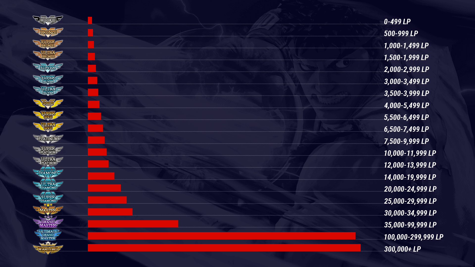 tekken 5 ranks