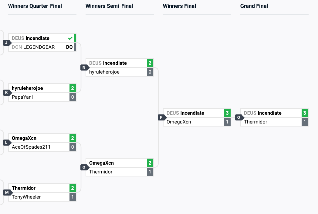 Summer Jam 2023: Mortal Kombat 11 Results