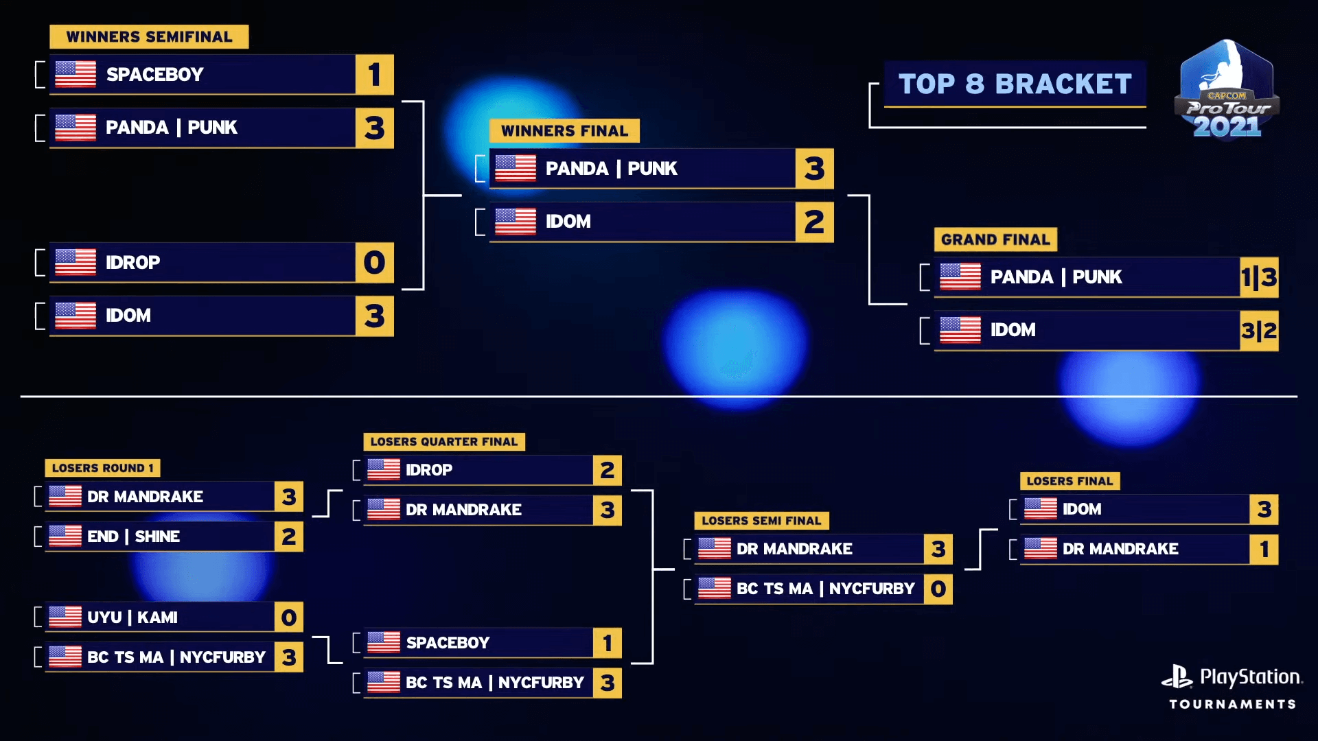 Street Fighter vs King of Fighters MacroRap, Especial 10K