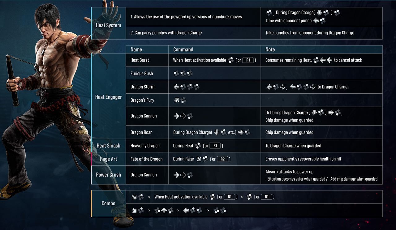 Tekken 8 Closed Network Test – Move Listings for 16 Characters