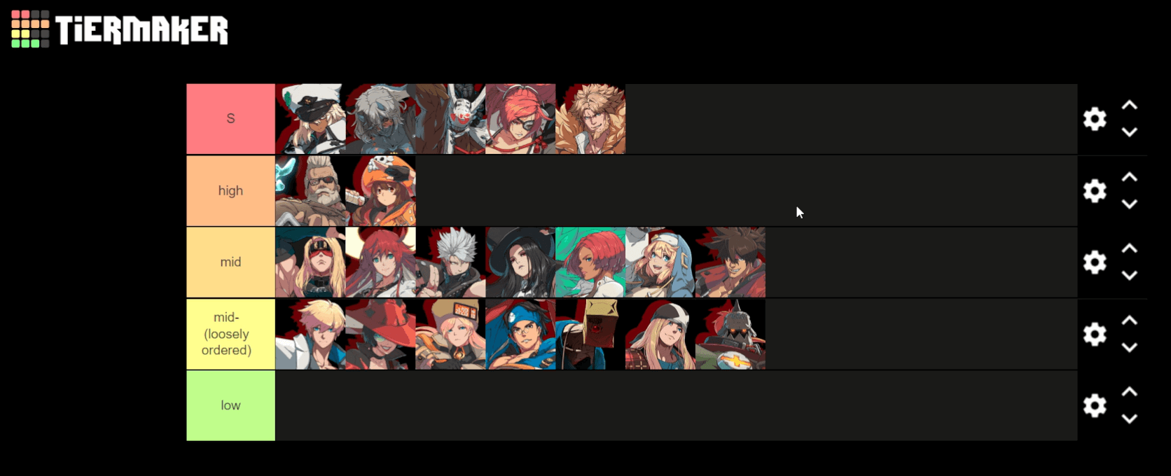 Guilty gear tier list 2022