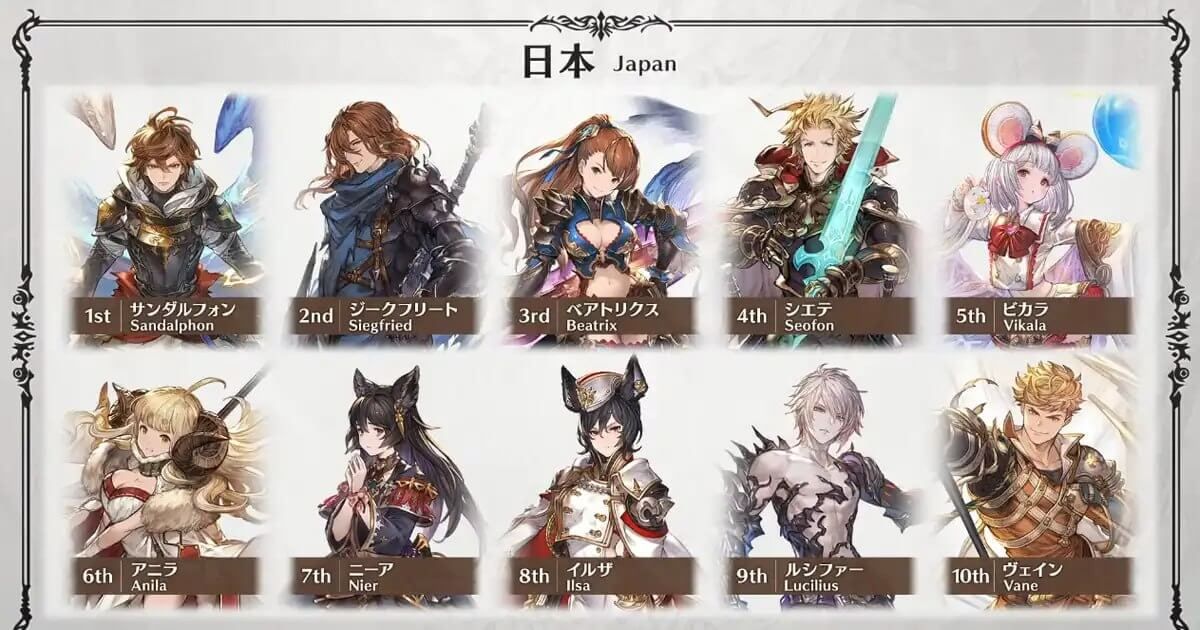 Granblue Fantasy Versus: Rising Character Tier List 