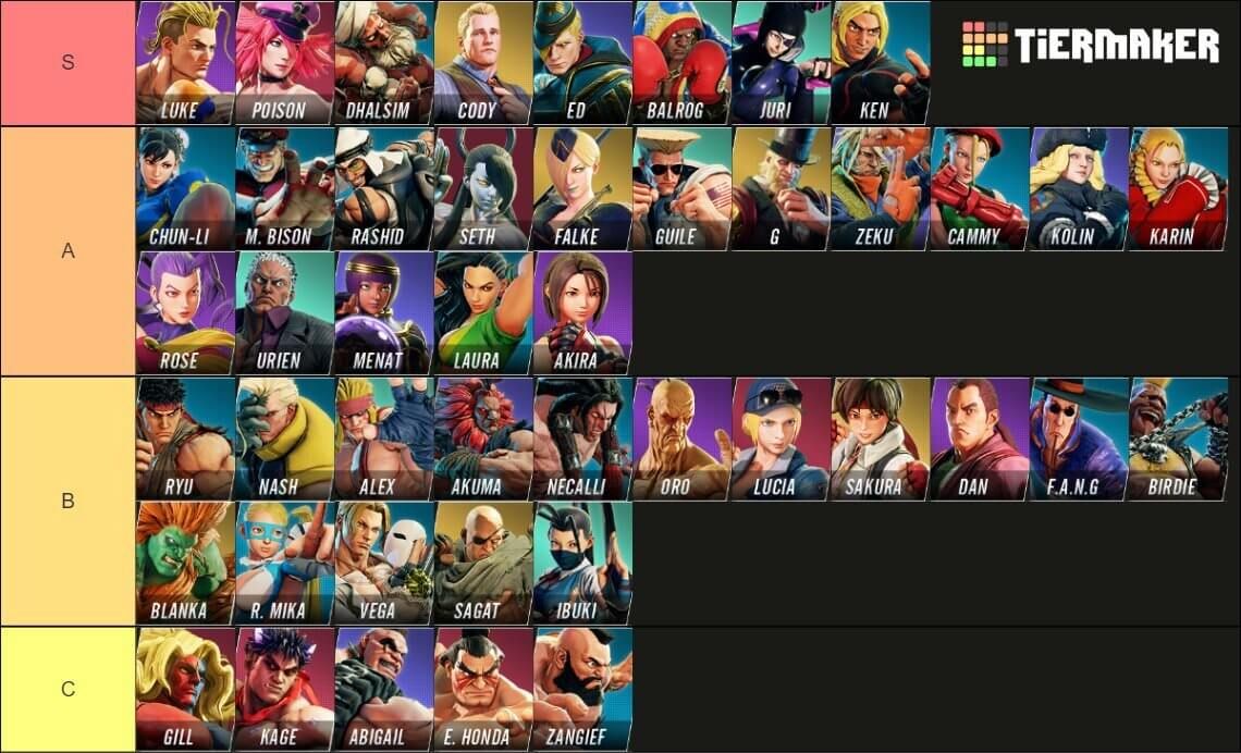 Quem é mais forte? TIER LIST definitiva de STREET FIGHTER V Champion  Edition 