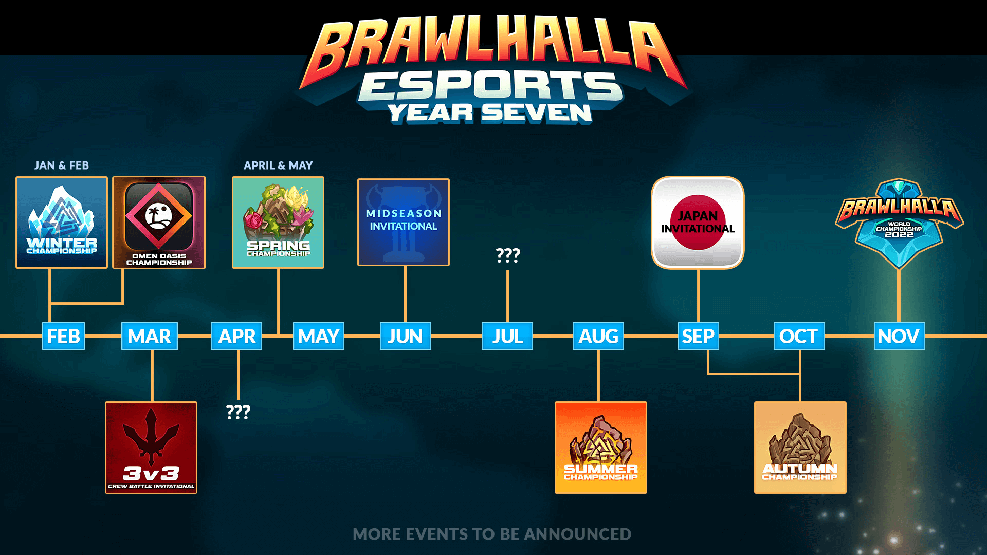 Midseason Championship 2022 - Brawlhalla - Visualizador, Visão