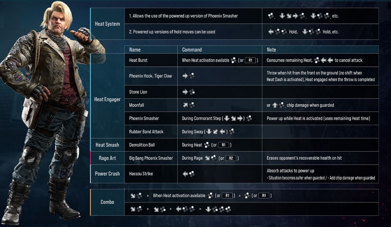 Tekken 8 CNT All Characters Key Moves Revealed