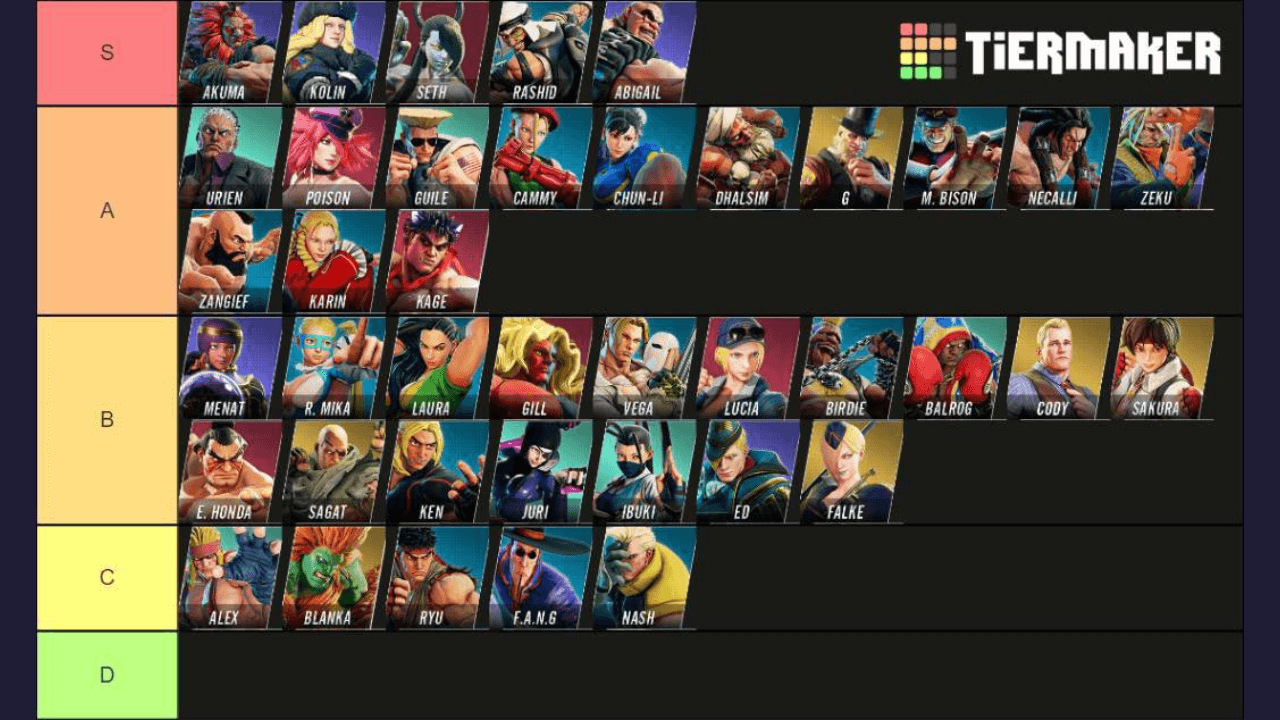 street fighter 6 tier list