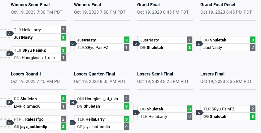 TNS Mortal Kombat 1 #9 Results