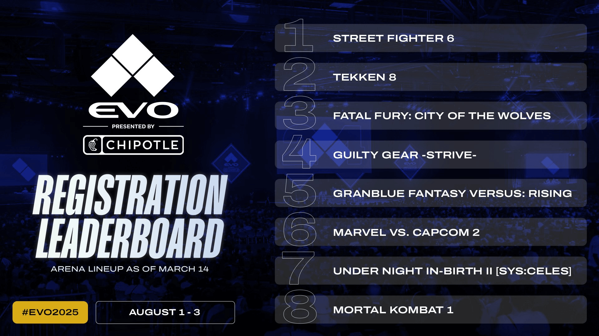 Evo Releases First Snapshot of Registration Leaderboard