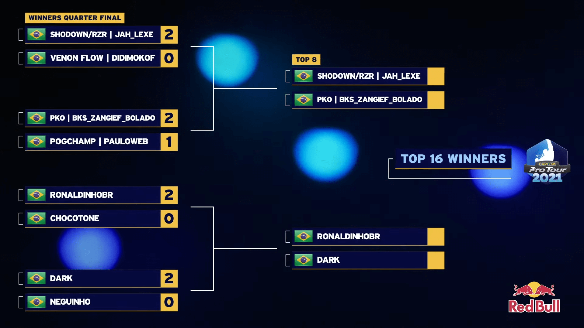 Jah_Lexe (Rashid) vs. BKS_Zangief_Bolado (Zangief) - Top 8 - Capcom Pro  Tour 2021 Brazil 1 