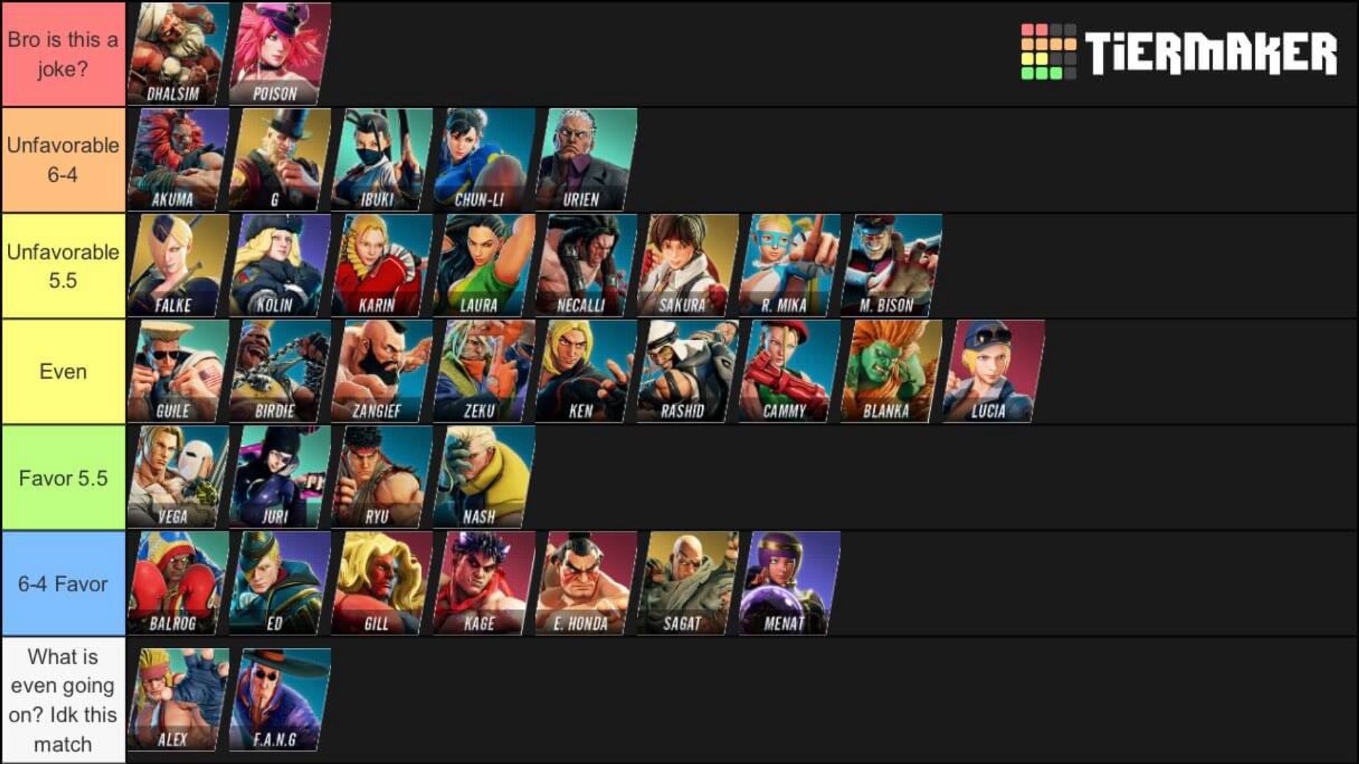 Sfv Match Up Chart For Cody By Hoji Dashfight