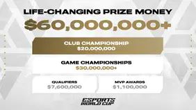 Esports World Cup Prize Pool Exceeds $60 Million