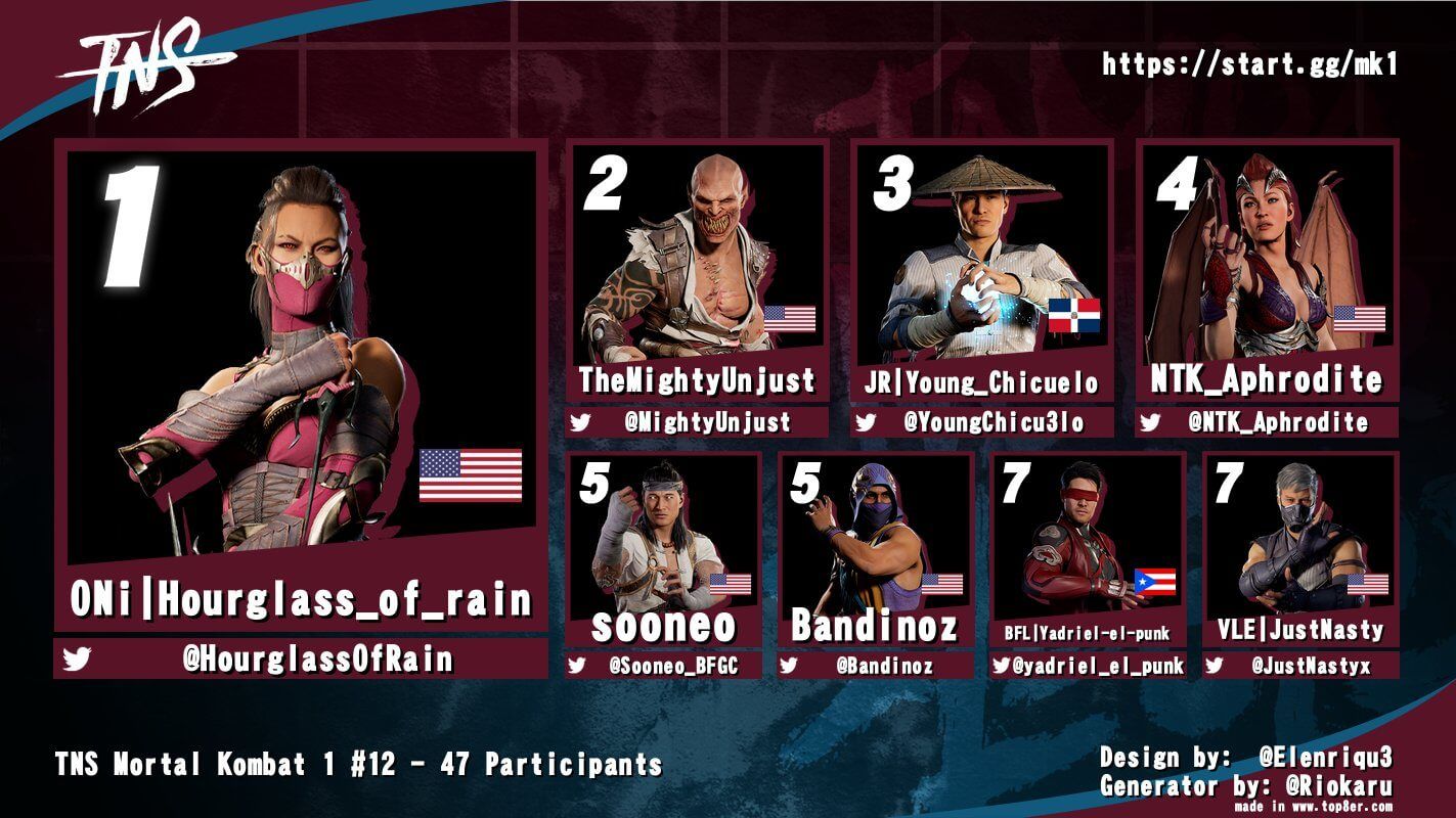 TNS Mortal Kombat 1 #12 Results