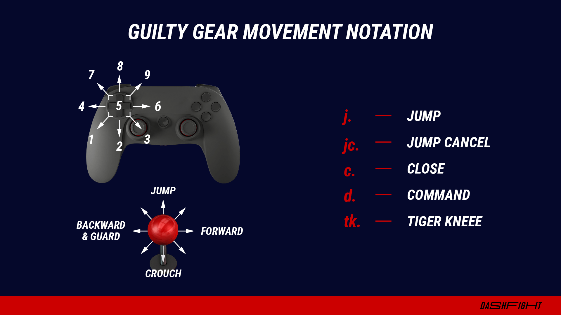 How to Understand Numpad Notation