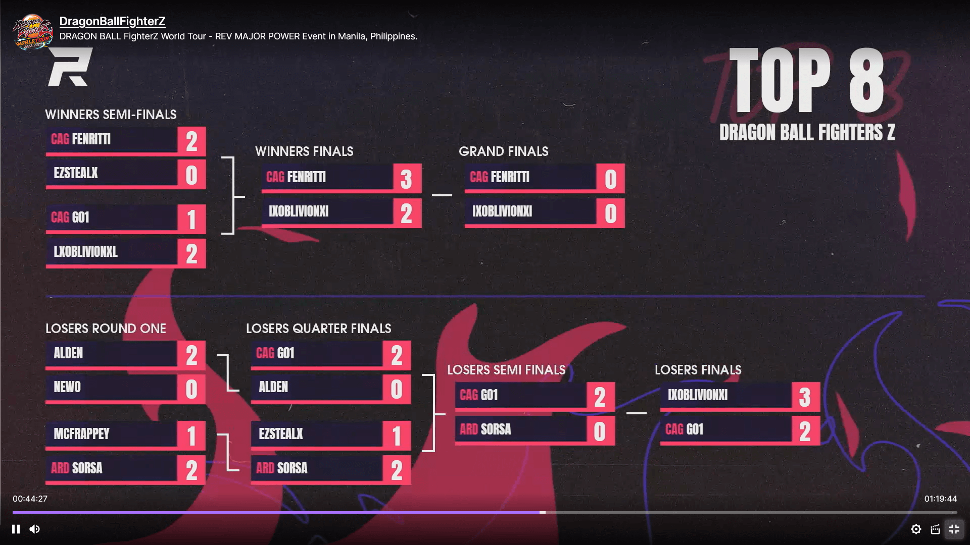 Go1 Tier List