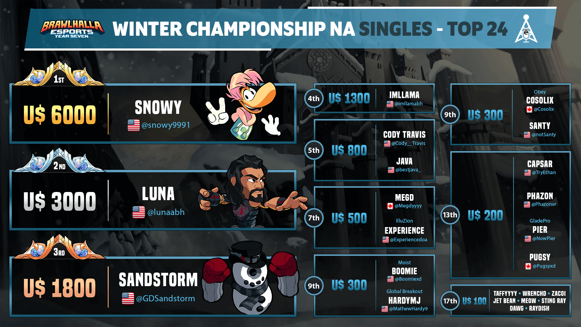 5 Winners Of Brawlhalla Winter Championship 22 Dashfight