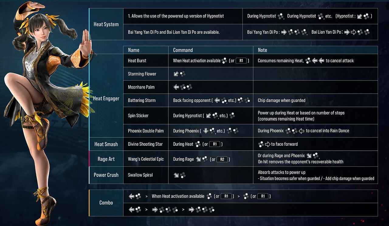 Tekken 8 CNT All Characters Key Moves Revealed