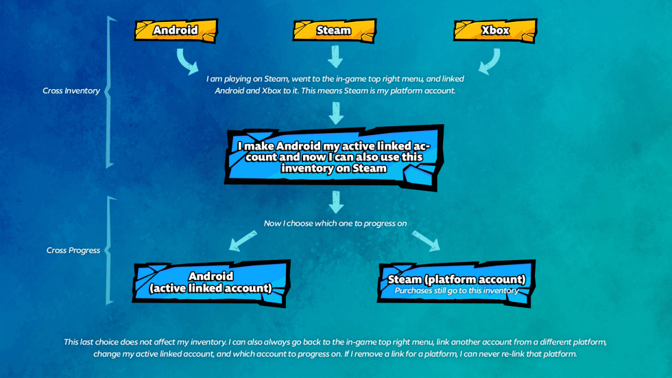 MultiVersus crossplay and cross-platform support explained