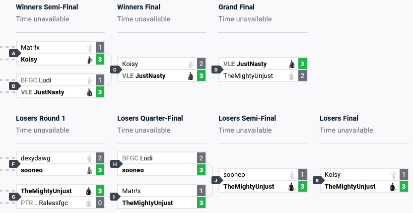 TNS Mortal Kombat 1 #9 Results