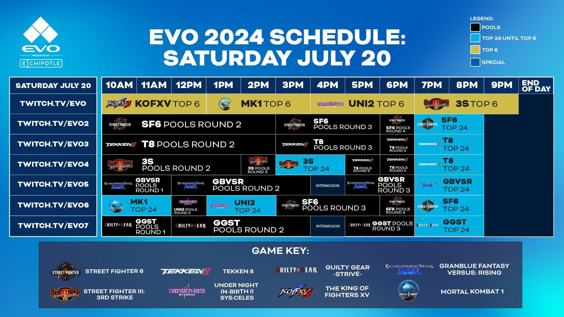 Get Ready for Day 2 of Evo 2024