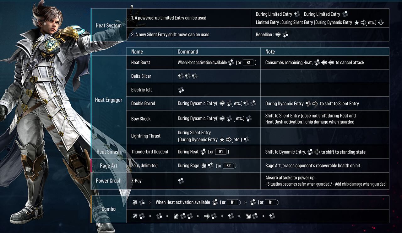 Tekken 8 CNT All Characters Key Moves Revealed
