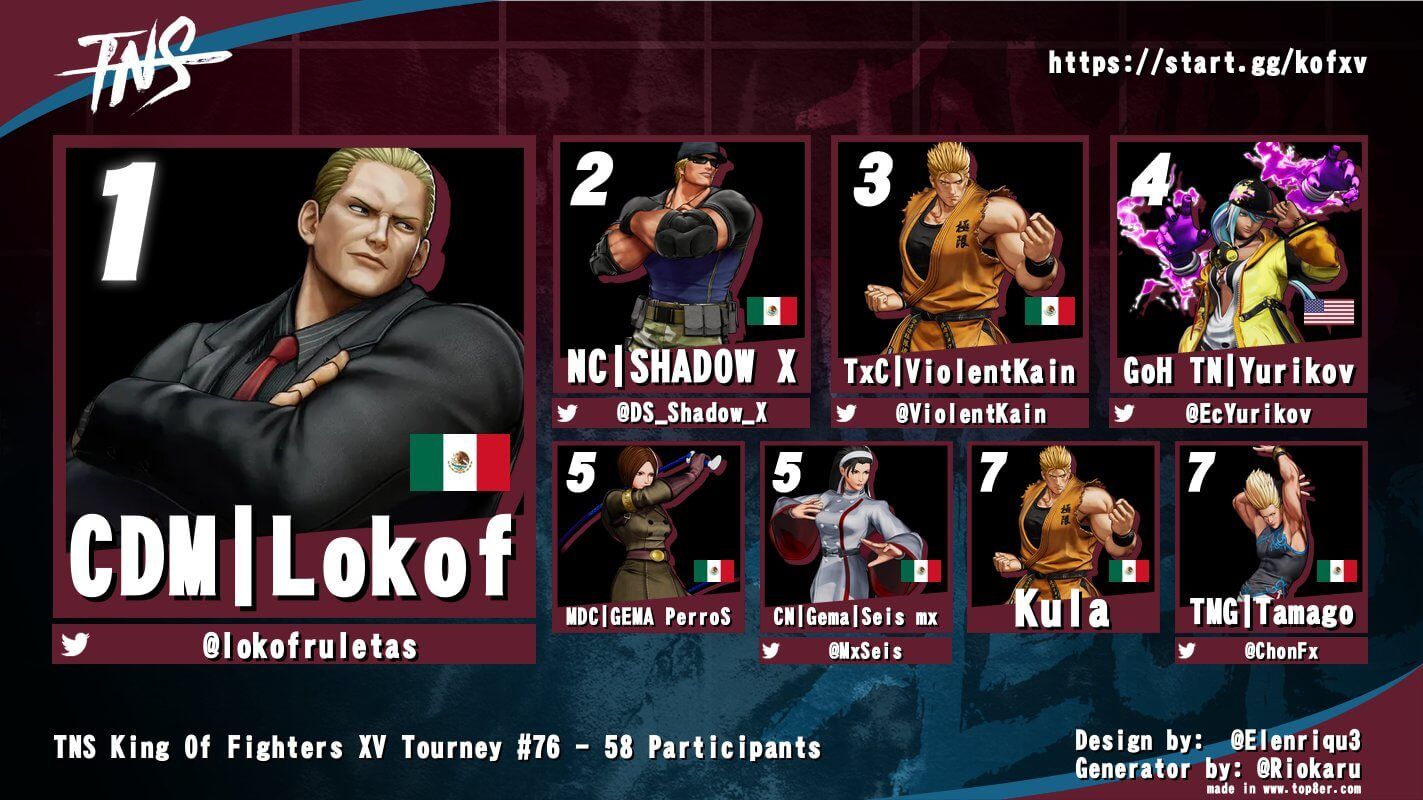 TNS The King of Fighters XV #76 Results
