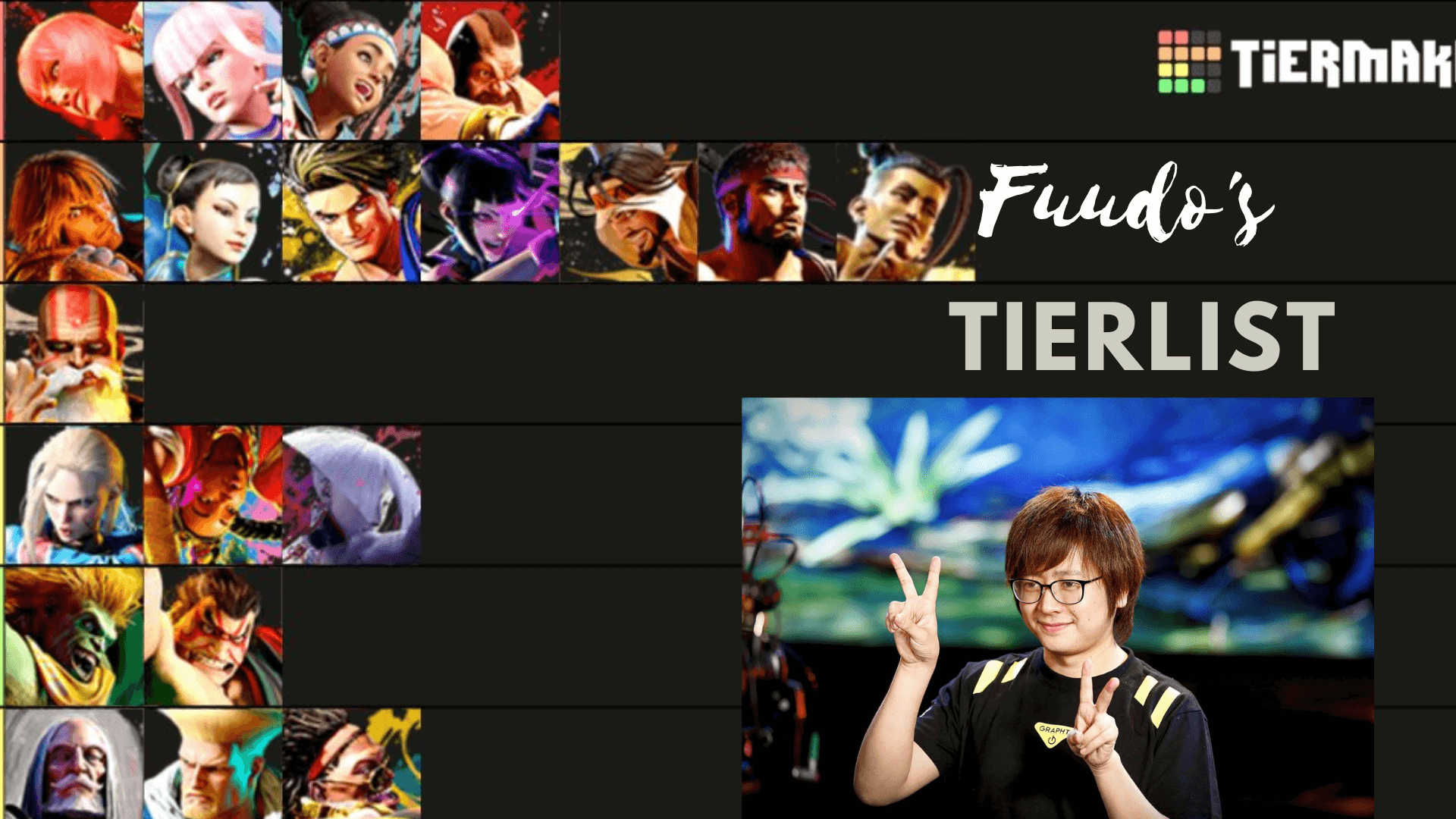 Character difficulty tier list for Street Fighter 6 created by Broski