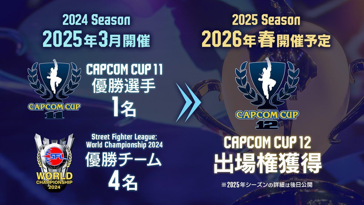 Early Details For Capcom Cup 12 Including New Ways To Qualify Revealed