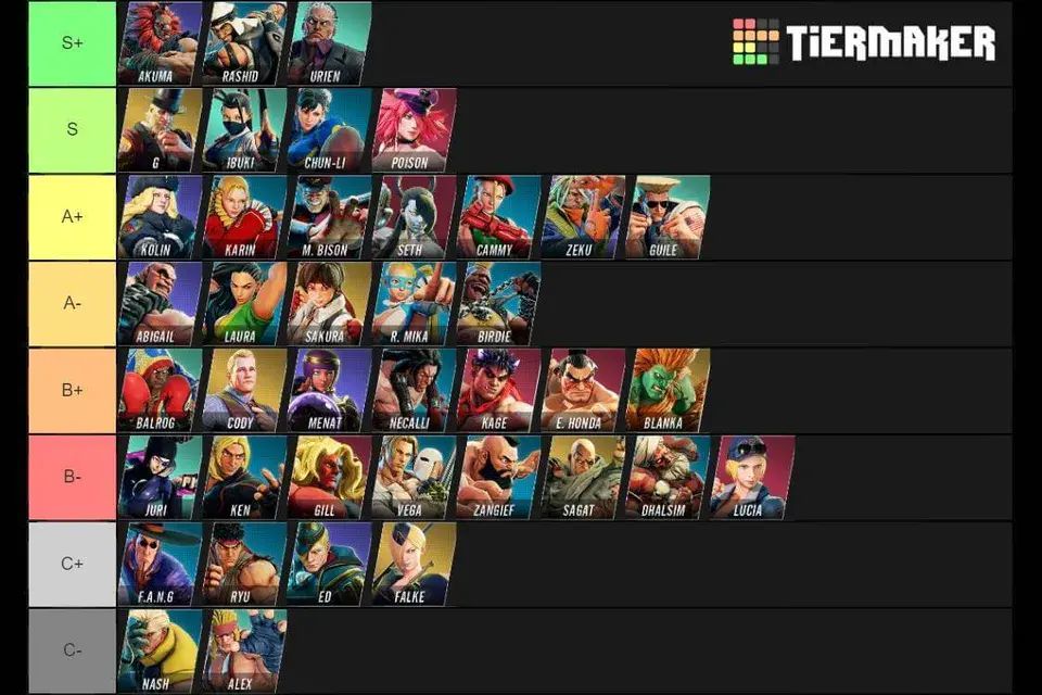 SFV Season 5 Tier List by Brian F DashFight