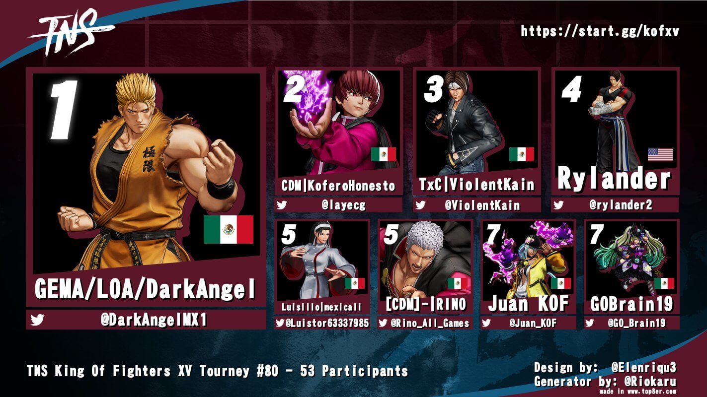 TNS The King Of Fighters XV #80 Results